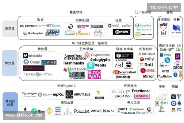 NFT 周期轮转:野生,泡沫和价值回归 NFT 周期轮转:野生,泡沫和价值回归