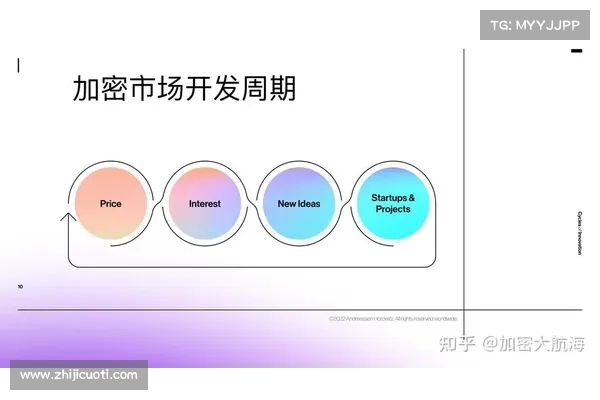 一文总览 a16z 的 Web3 投资版图 一文总览 a16z 的 Web3 投资版图