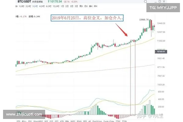 加密货币又又又又崩了?比特币持续下挫跌穿34万美元,多空双杀走势惨烈 加密货币又又又又崩了?比特币持续下挫跌穿34万美元,多空双杀走势惨烈